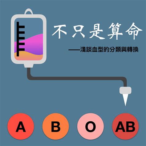 血型 分析|不只用來算命——淺談血型的分類與轉換